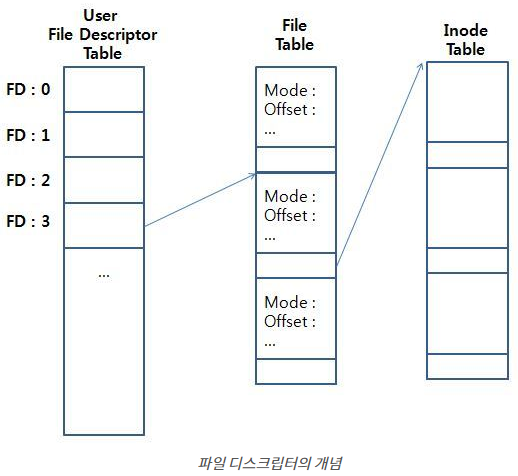 출처 - https://dev-ahn.tistory.com/96